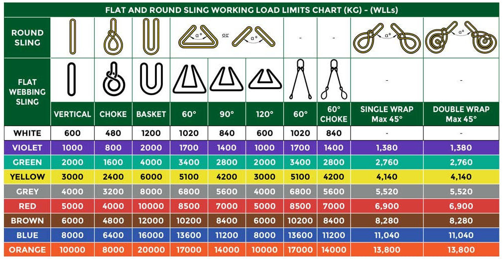 1TON X 5MTR ROUND SLING